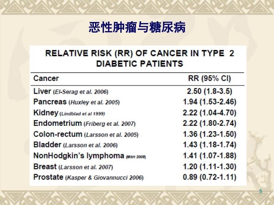 优质课件肿瘤病人的血糖控制与管理_第5页