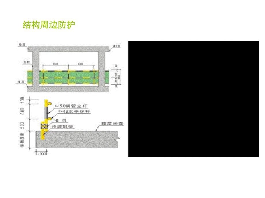 建筑施工现场安全防护设施技术规程培训课件_第5页