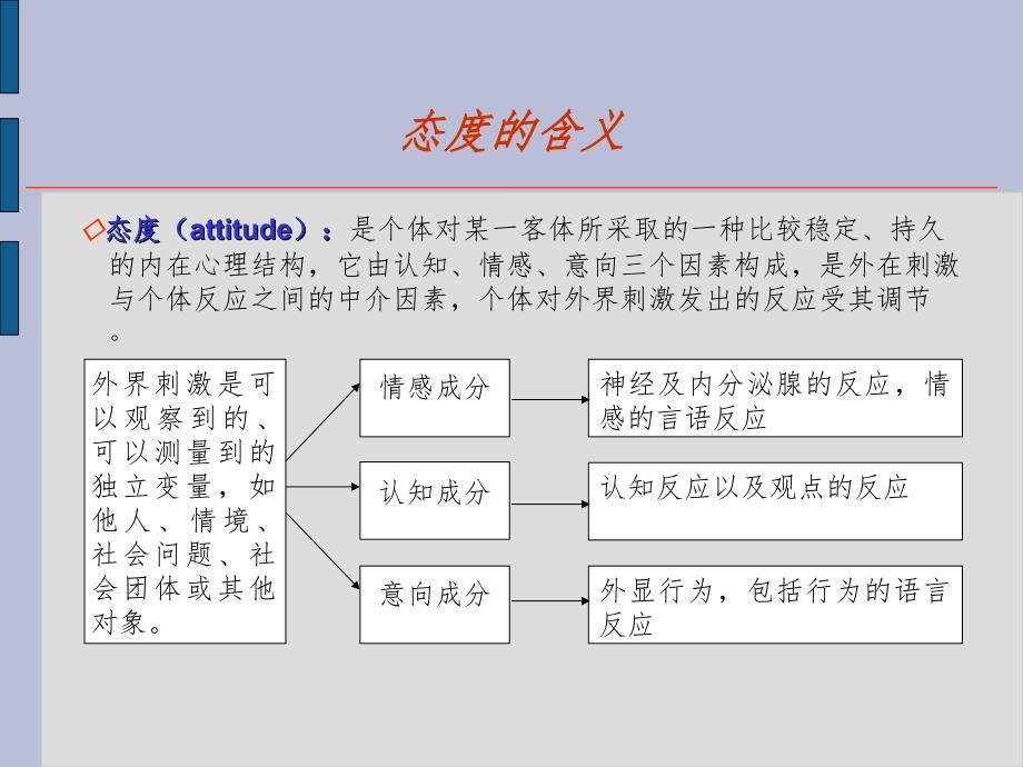 态度测量与量表设计PPT演示课件_第4页