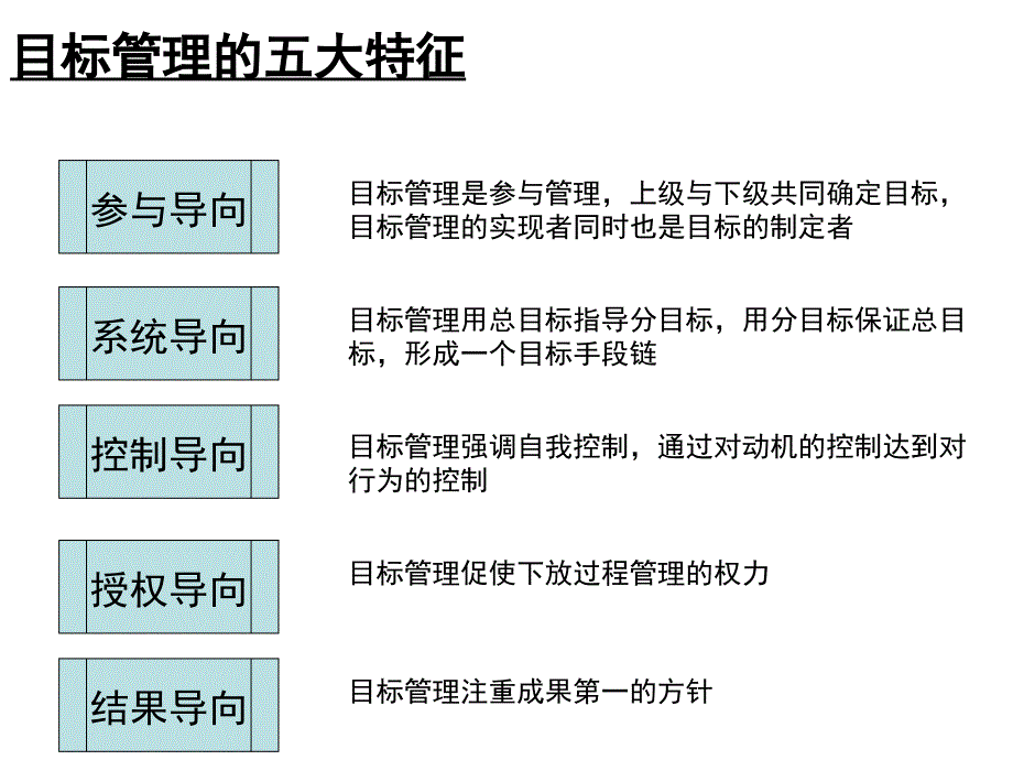 SMART原则与制定目标的七个步骤_第4页