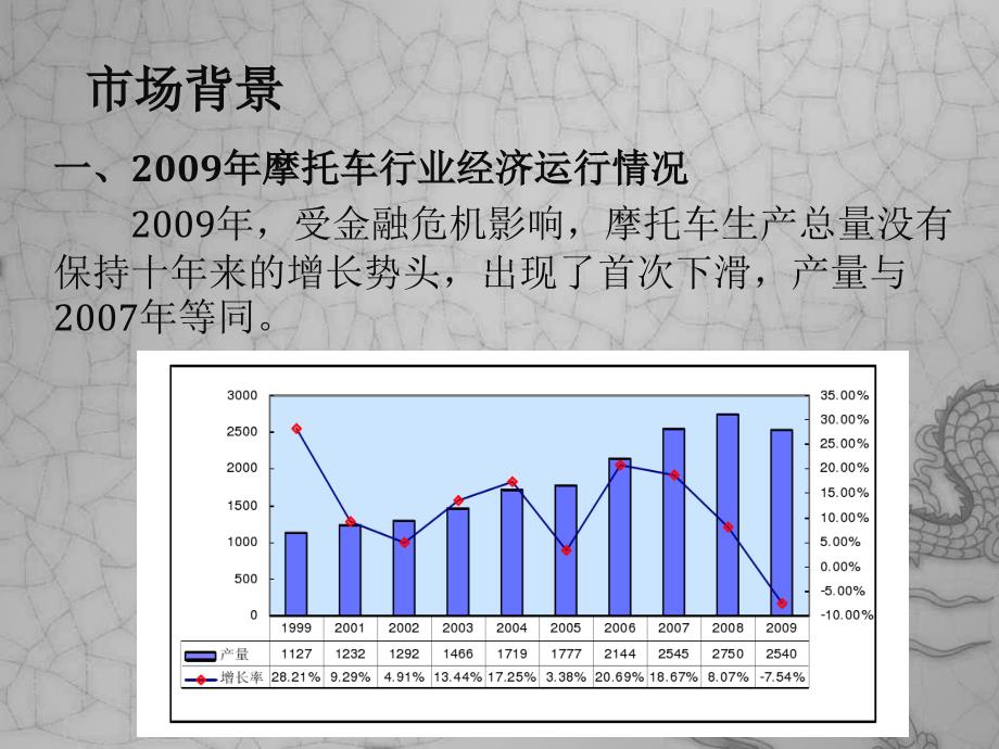 能源动力电池应用电摩的市场前景课件_第2页