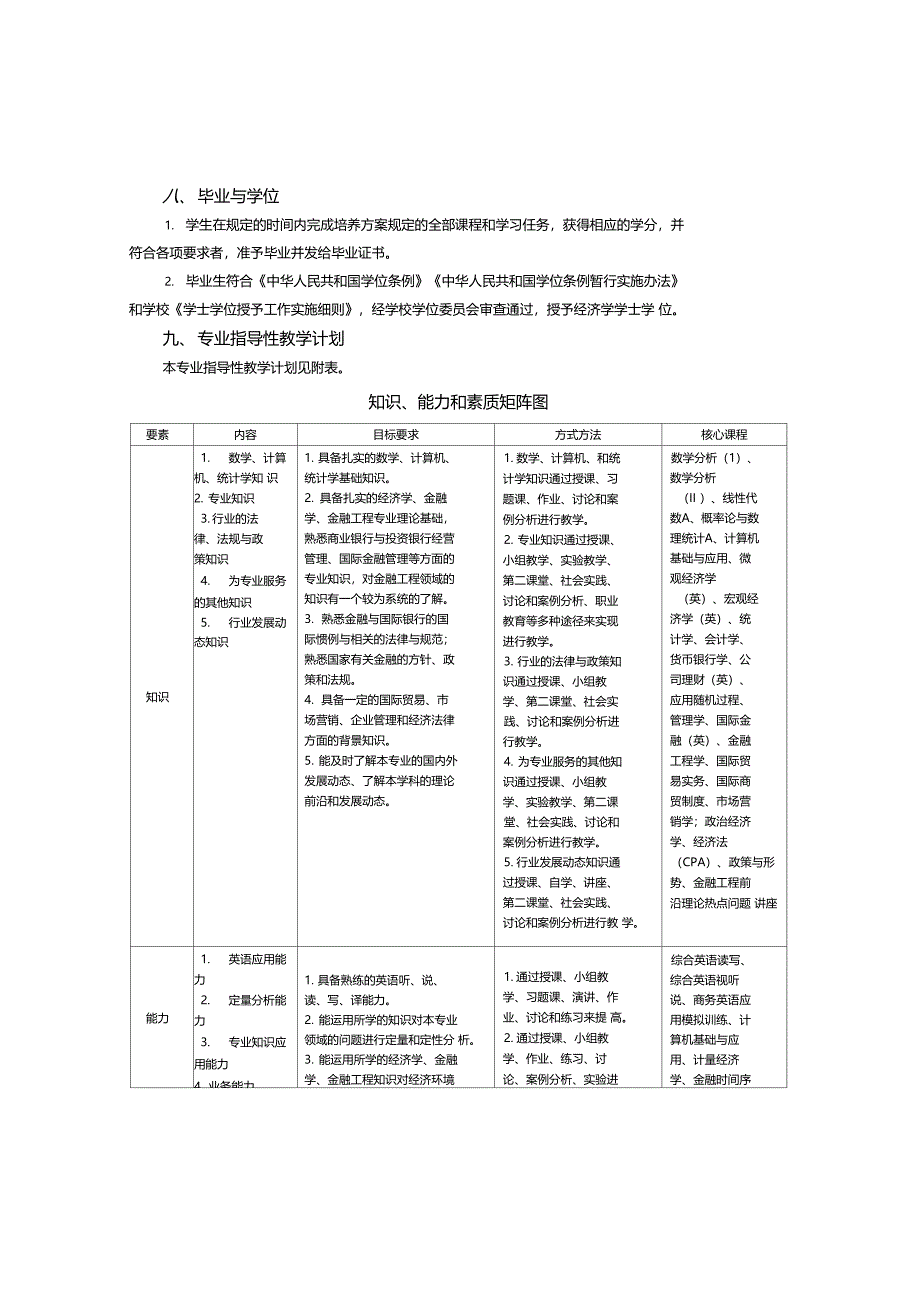 最新整理金融工程专业培养方案_第3页