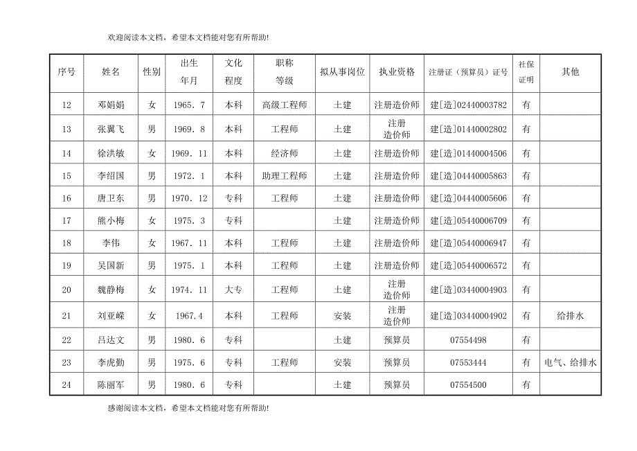 公司人员情况一览表_第2页