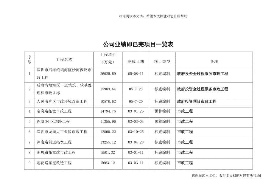 公司人员情况一览表_第5页