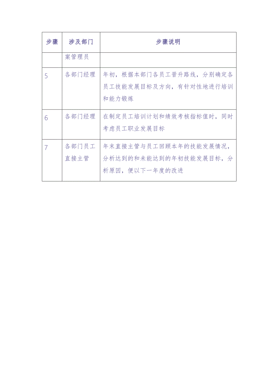 公司员工职业生涯设计流程（天选打工人）.docx_第3页