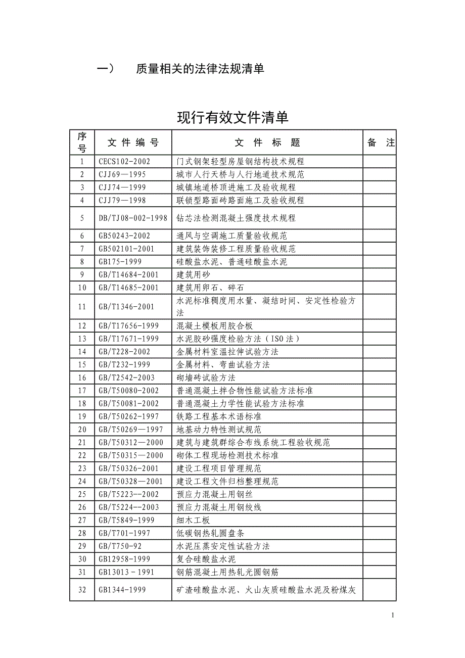 质量相关的法律法规清单.doc_第1页