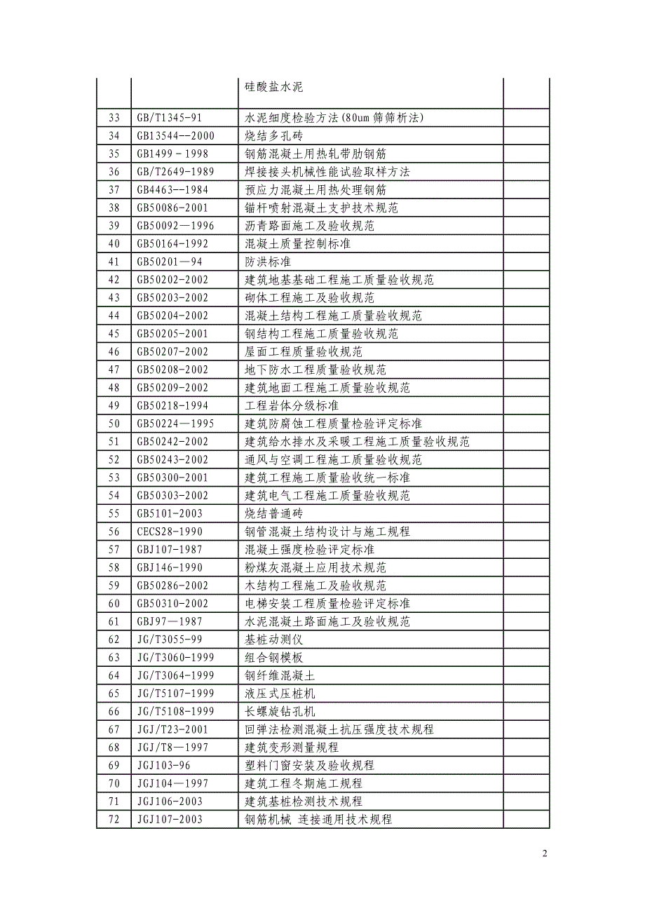 质量相关的法律法规清单.doc_第2页