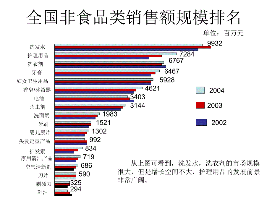 日化产品分类_第2页