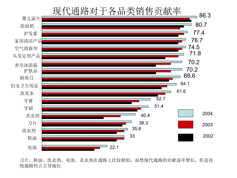 日化产品分类_第3页