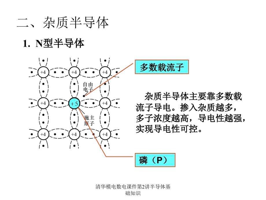 清华模电数电课件第2讲半导体基础知识课件_第5页