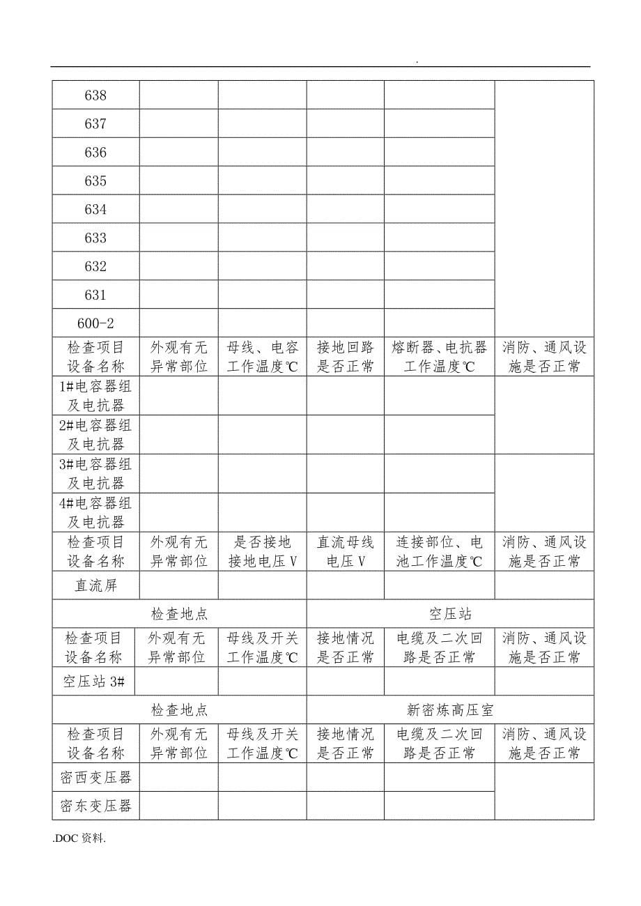 安全检查周检表汇编_第5页