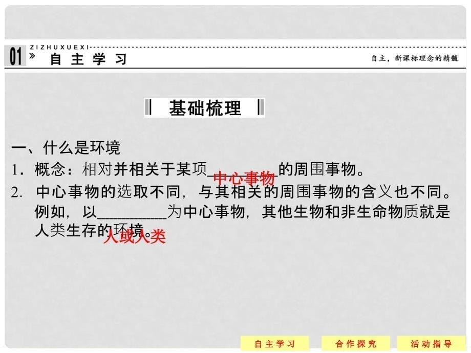 高中地理 1.1 我们周围的环境精品课件 新人教版选修6_第5页