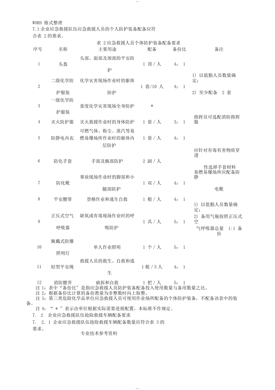 危险化学品单位应急救援物资配备要求_第4页