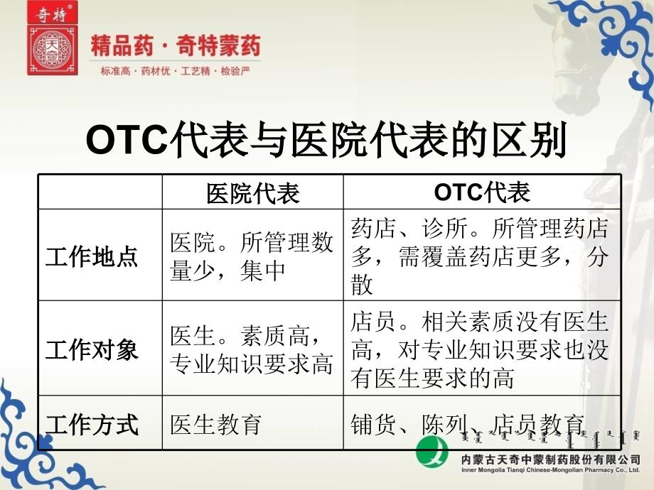 OTC代表培训课件_第4页