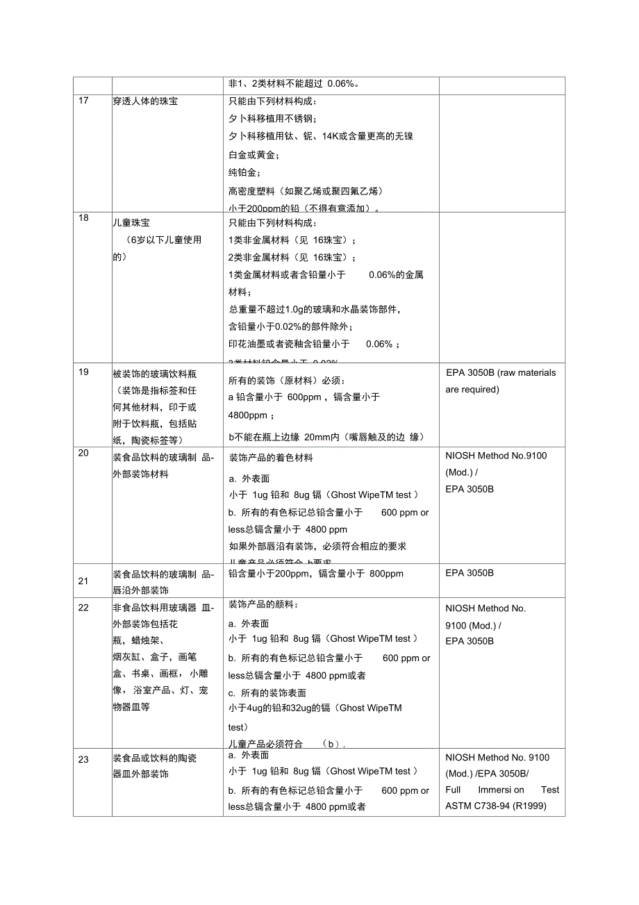 加州65介绍-中文._第4页