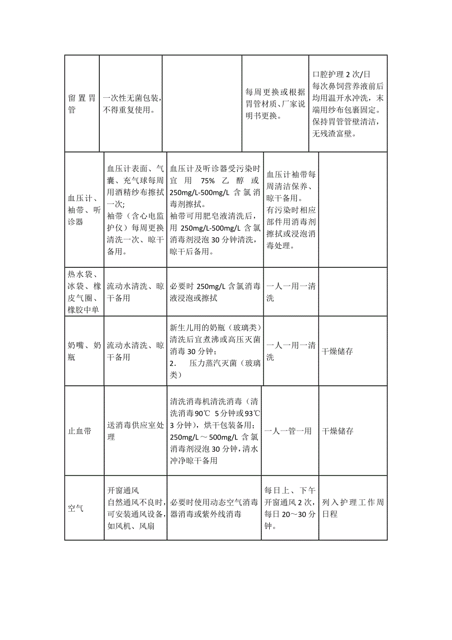 消毒表格_第2页