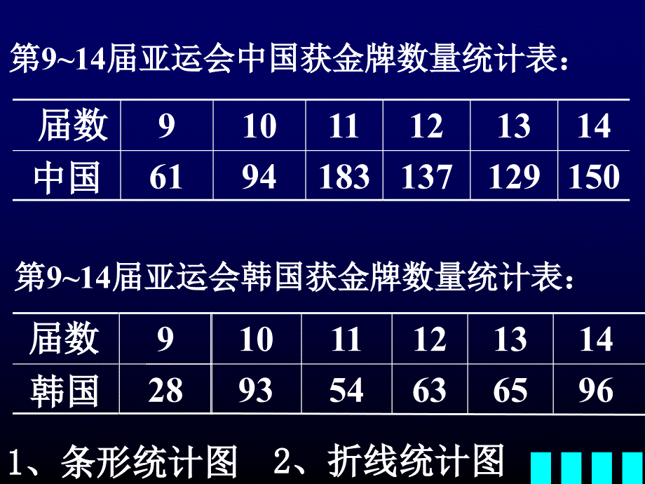 复式折线统计图_第4页