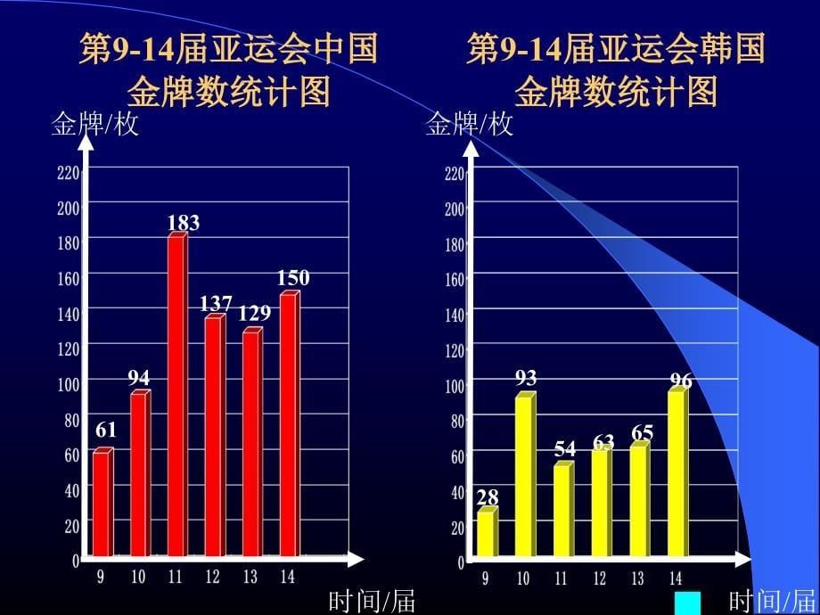 复式折线统计图_第5页