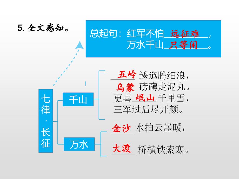 六年级上册语文课件5七律长征预习人教部编版共8张PPT_第5页