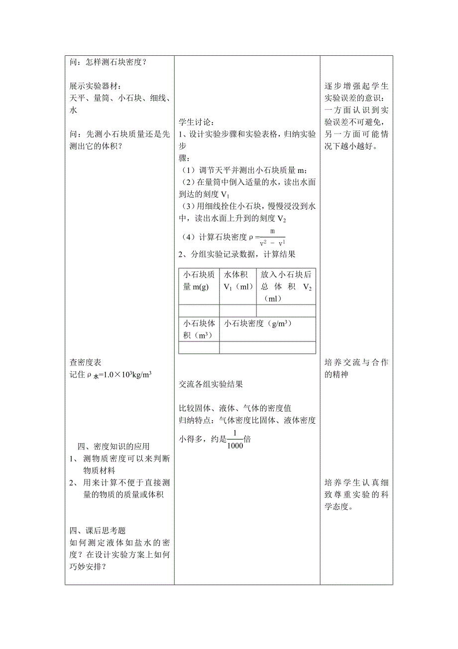 测量物质的密度_教学设计.doc_第2页