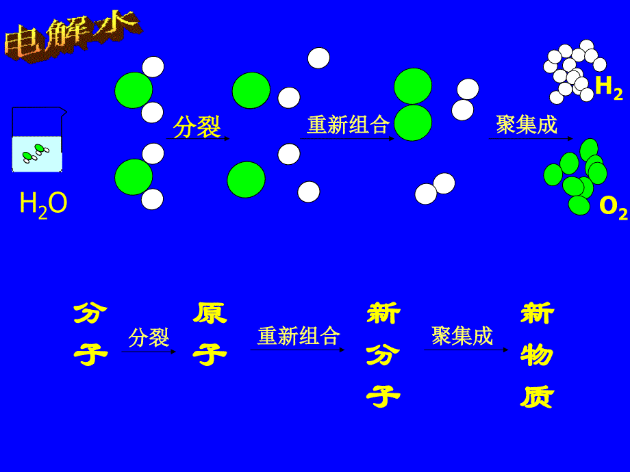 科粤版九年级化学45化学方程式1教学课件_第4页