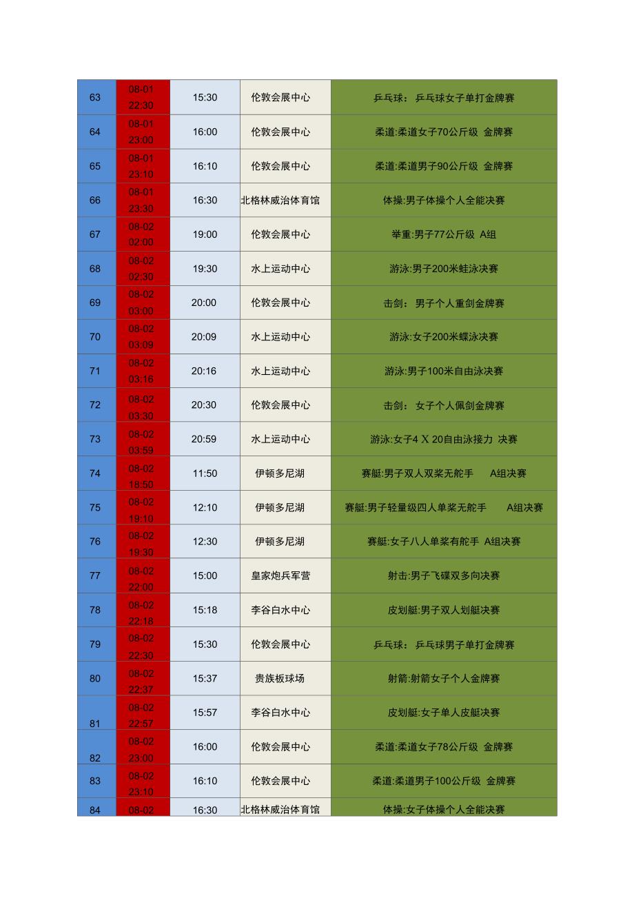 2012伦敦奥运会_全部直播时间表_第4页