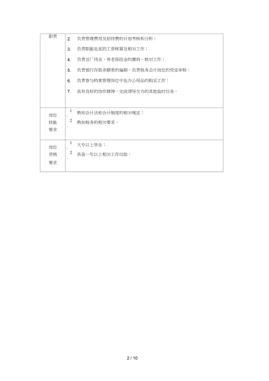 1海问-彩虹集团—职务说明书-资产财务部_第2页