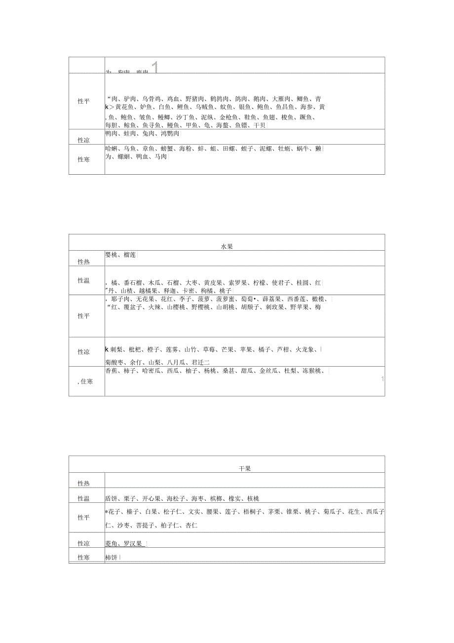 食物属性一览表课案_第5页