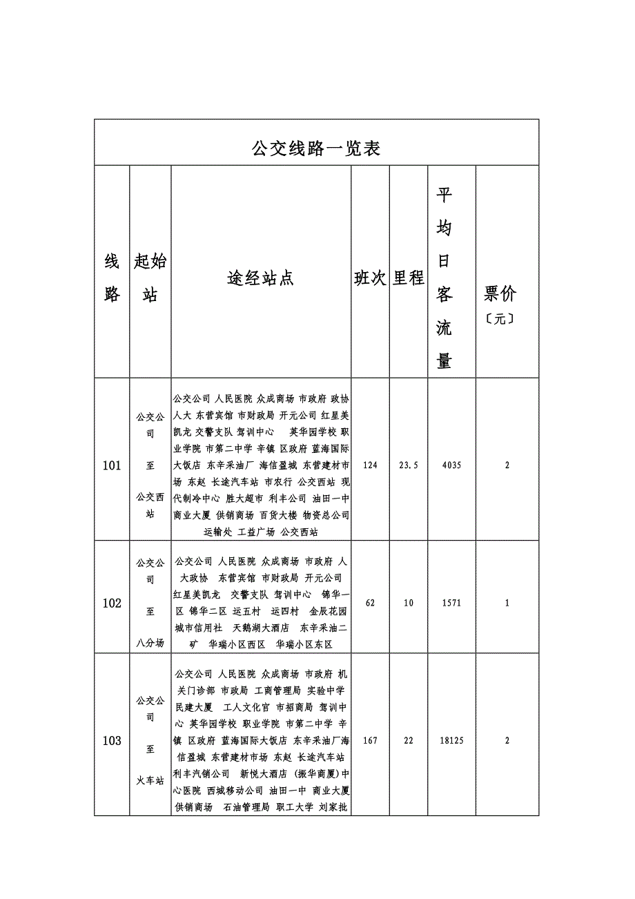 公交线路一览表_第1页