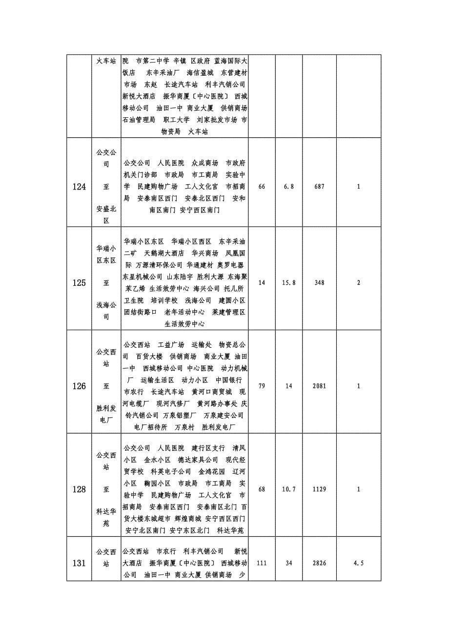 公交线路一览表_第5页