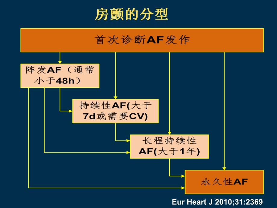 北京医院杨杰孚佟佳宾_第4页