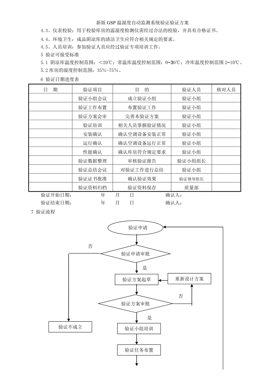 新版GSP温湿度自动监测系统验证验证方案_第2页