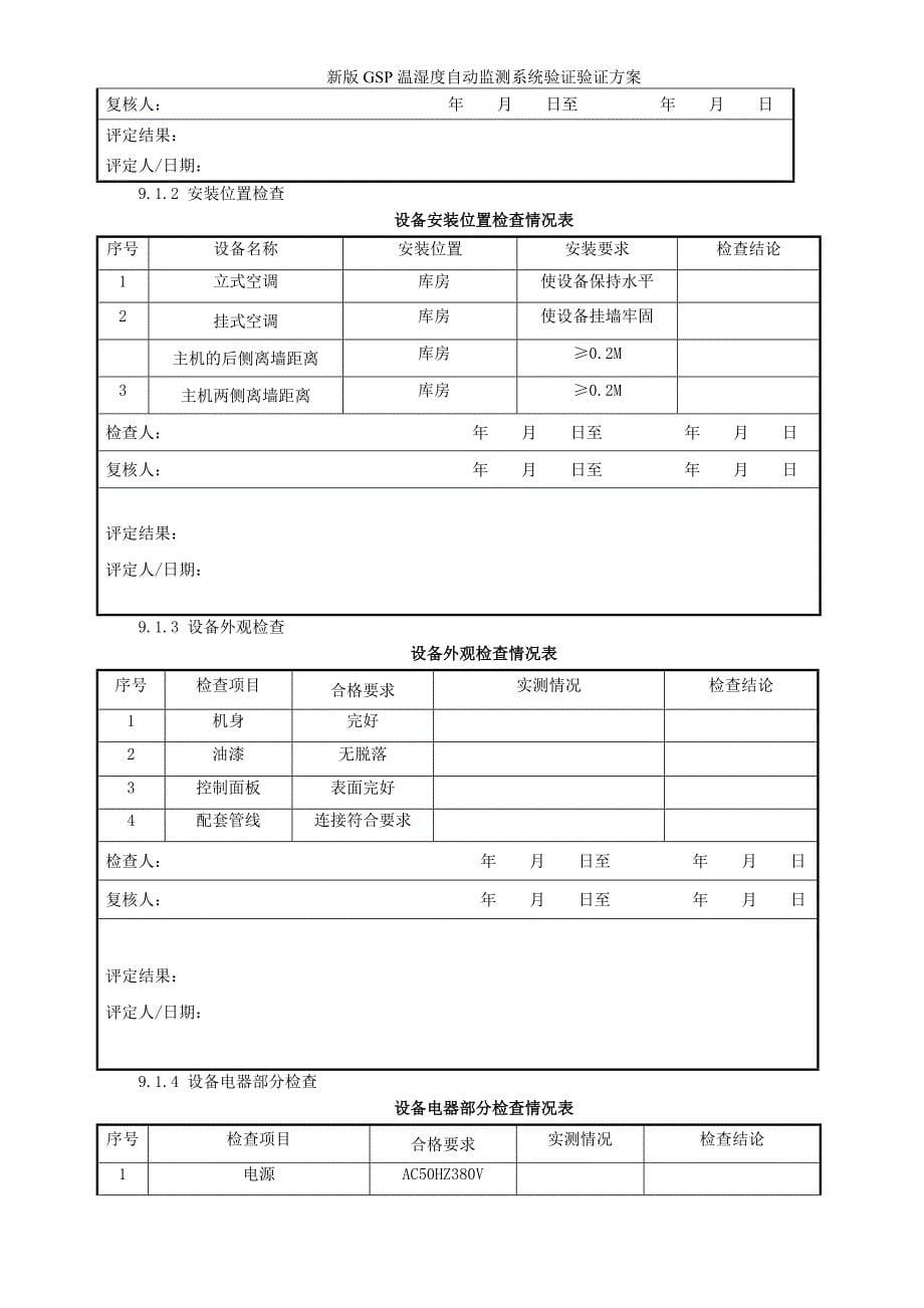 新版GSP温湿度自动监测系统验证验证方案_第5页