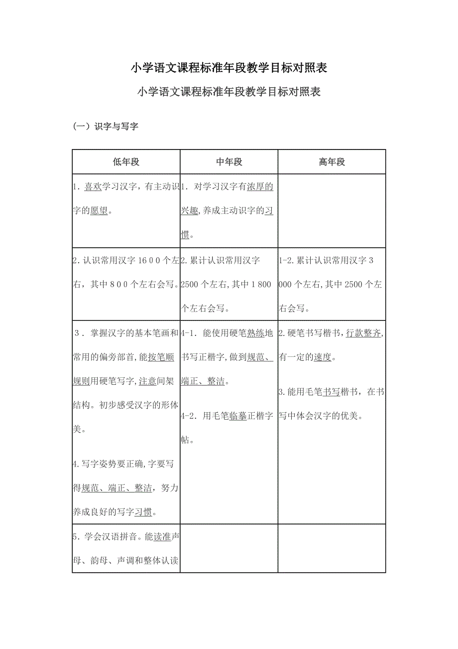 小学语文课程标准年段教学目标对照表试卷教案_第1页