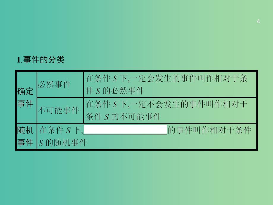 高考数学一轮复习 第十一章 概率 11.1 随机事件的概率课件 文 北师大版.ppt_第4页