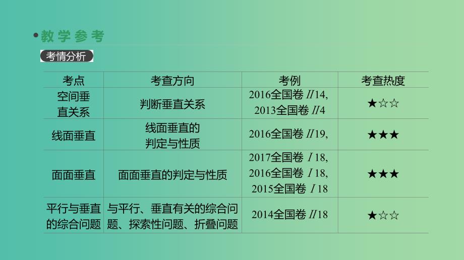 2019届高考数学一轮复习 第7单元 立体几何 第43讲 直线、平面垂直的判定与性质课件 理.ppt_第3页