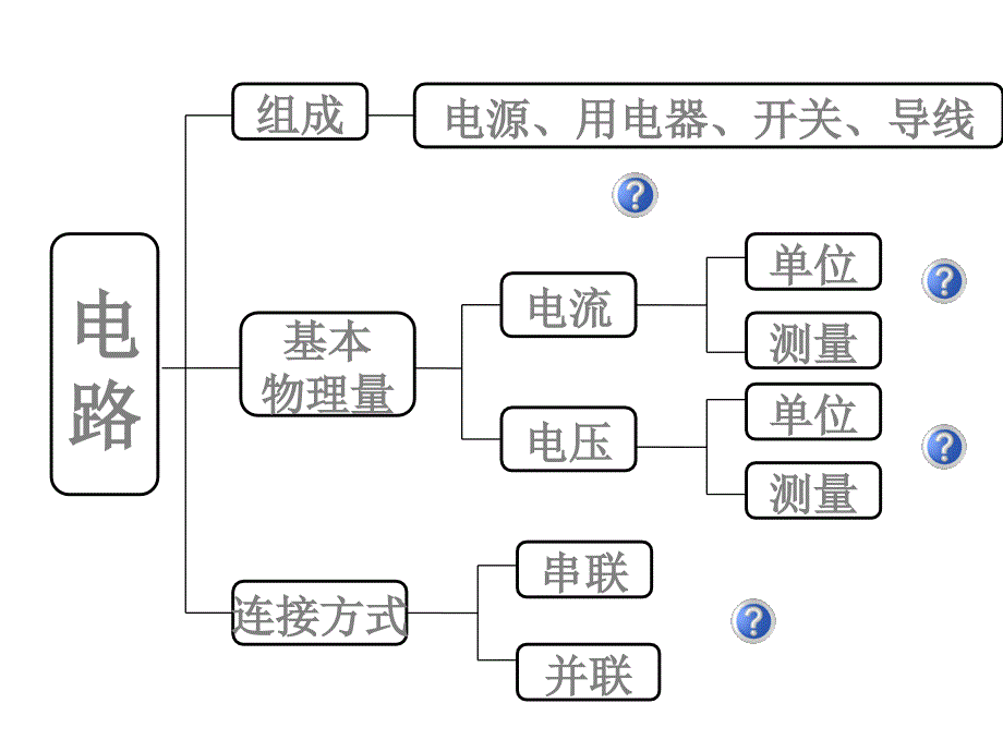 第十三电路初探复习2_第2页