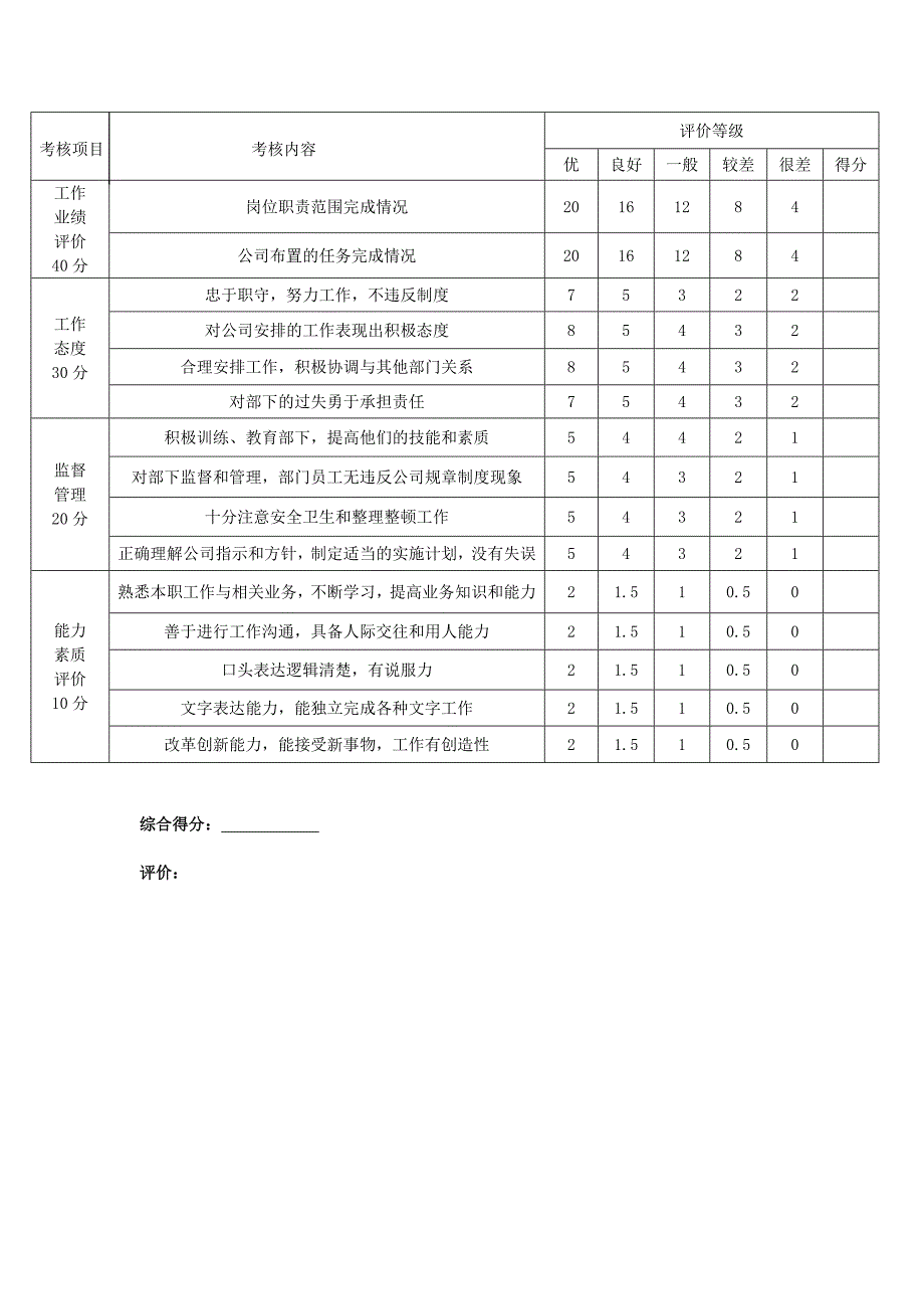 中层管理人员绩效考核制度.doc_第3页