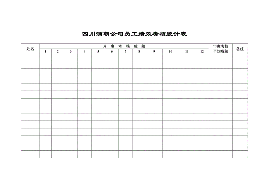 中层管理人员绩效考核制度.doc_第4页