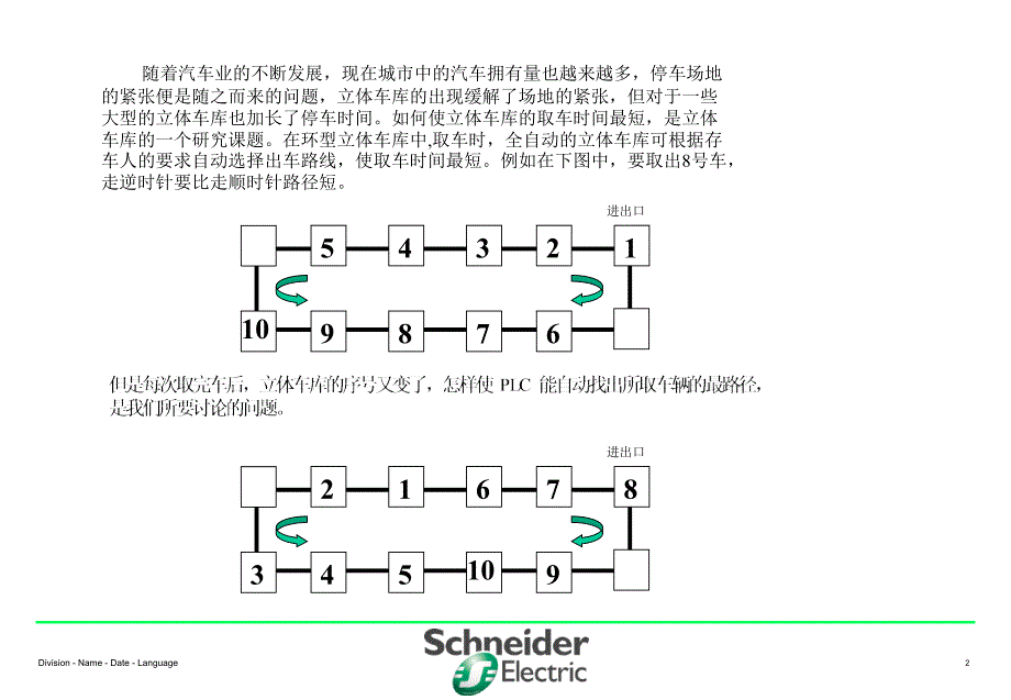 micro plc在立体车库排序中的应用_第2页