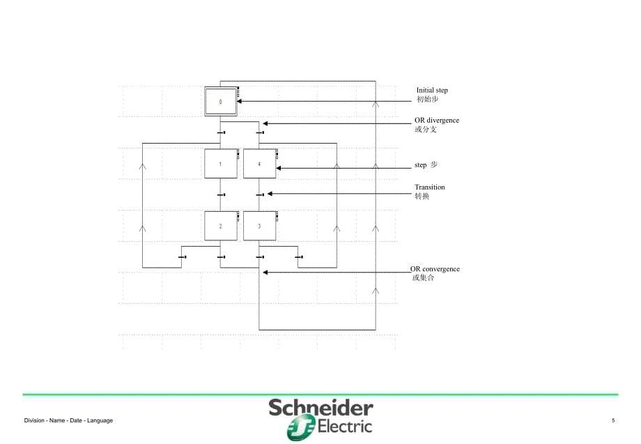 micro plc在立体车库排序中的应用_第5页