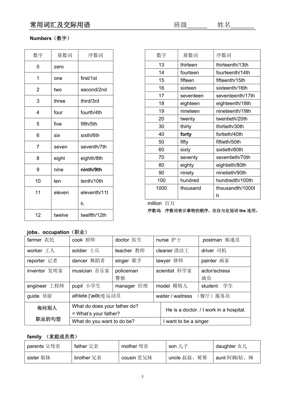 初中英语常用词汇及交际用语_第3页