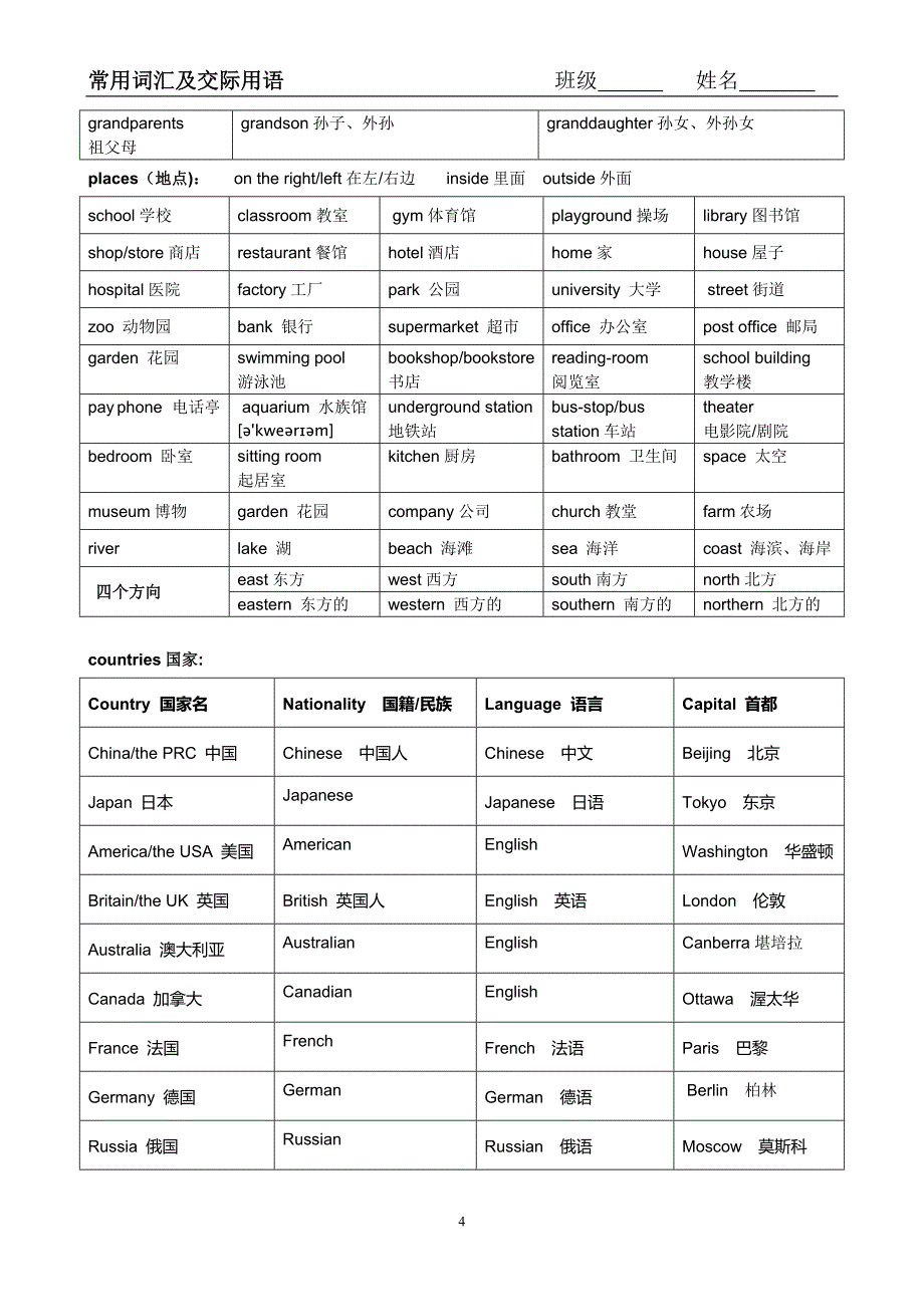 初中英语常用词汇及交际用语_第4页