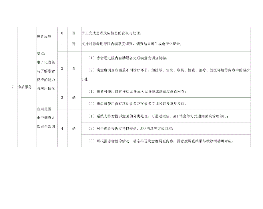 医院智慧服务分级评估具体要求_第2页