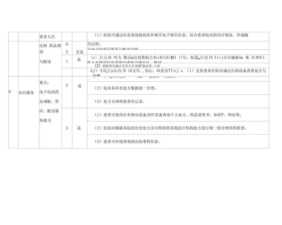 医院智慧服务分级评估具体要求_第5页