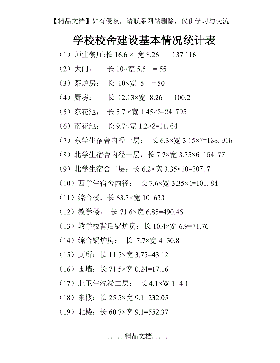 学校校舍建设基本情况统计表(建筑面积)_第2页