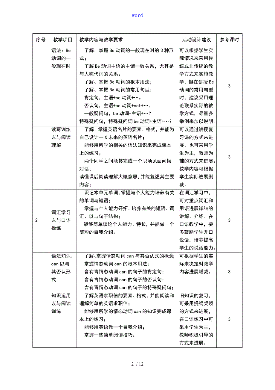 中职《英语》课程实用标准_第2页