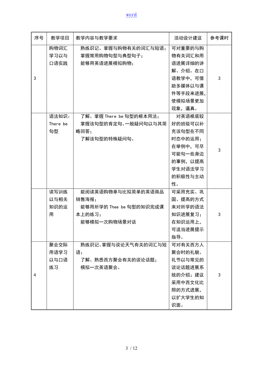 中职《英语》课程实用标准_第3页