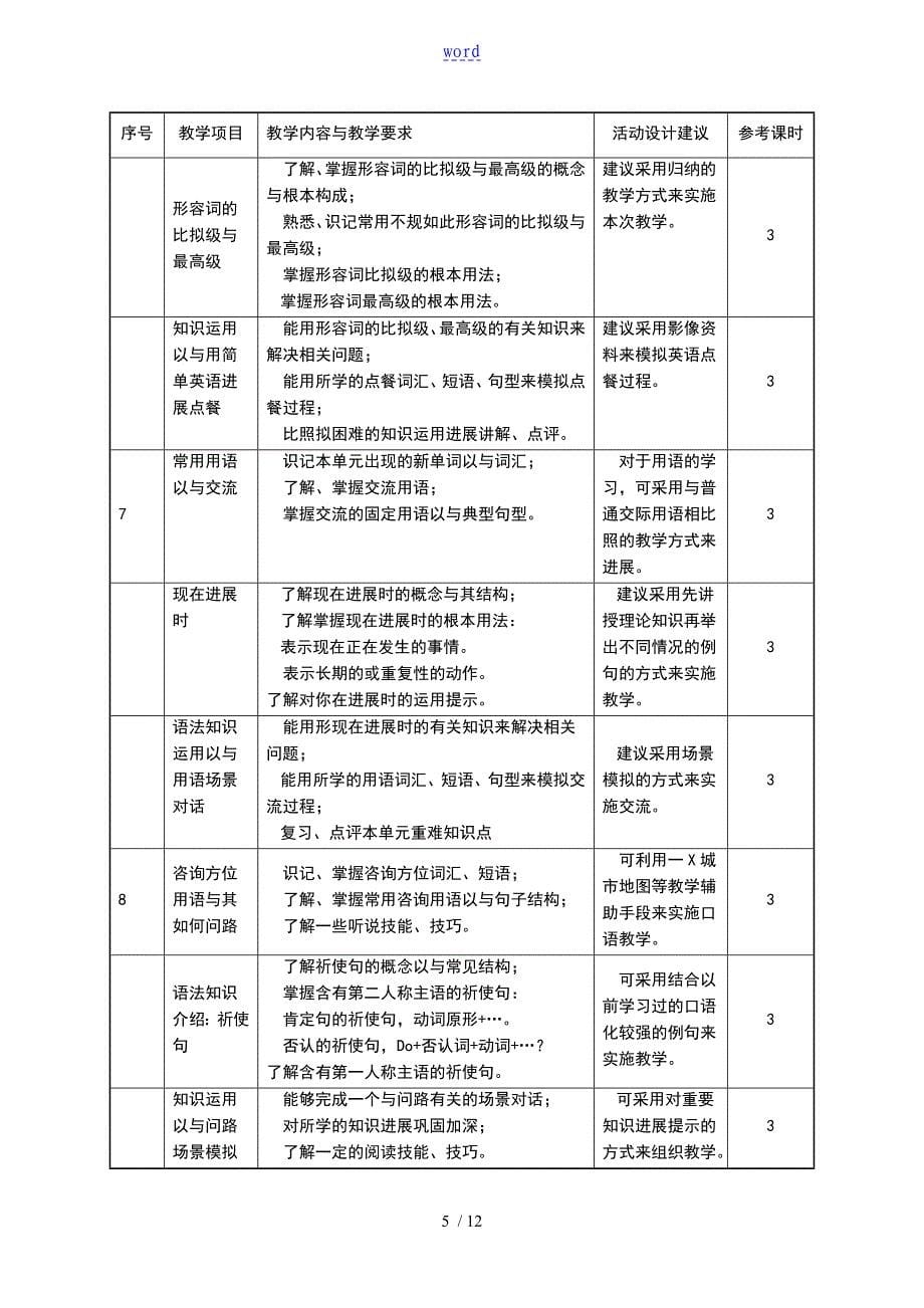 中职《英语》课程实用标准_第5页