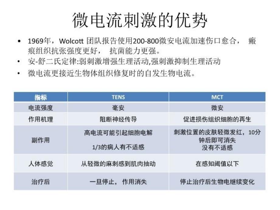 最新微电流刺激在眼科中的应用清华大学PPT课件_第3页